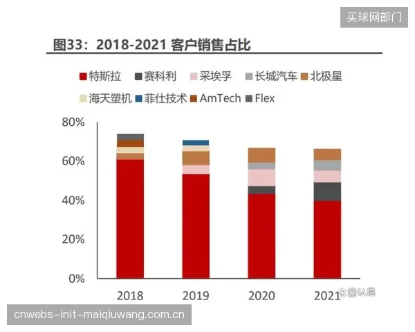 以数据分析驱动的球员表现管理和商业决策，正在构筑体育俱乐部新的核心竞争力